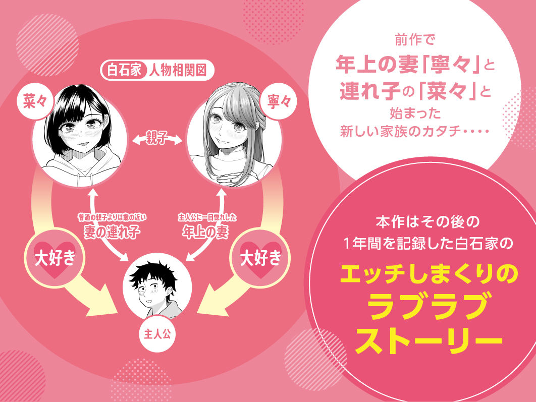 【ハーレム】妻とその連れ子と3Pセックス！ご奉仕されまくりのハーレムコミック 無料 同人エロ漫画/同人誌 ハーレム 画像1